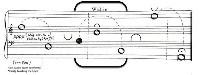 Score Example 4 : Virág az ember (1a) (Kurtág, 1979b: 3) Score Example 5 : Virág az ember (1a) (Kurtág, 1979b: 3) The observation of the notation signs