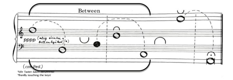 type of units (cluster, notes, or single note) 2.