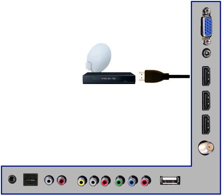 Connecting Cable or Satellite boxes with HDMI 1. Make sure the power of HD Display and your set-top box is turned off. 2.