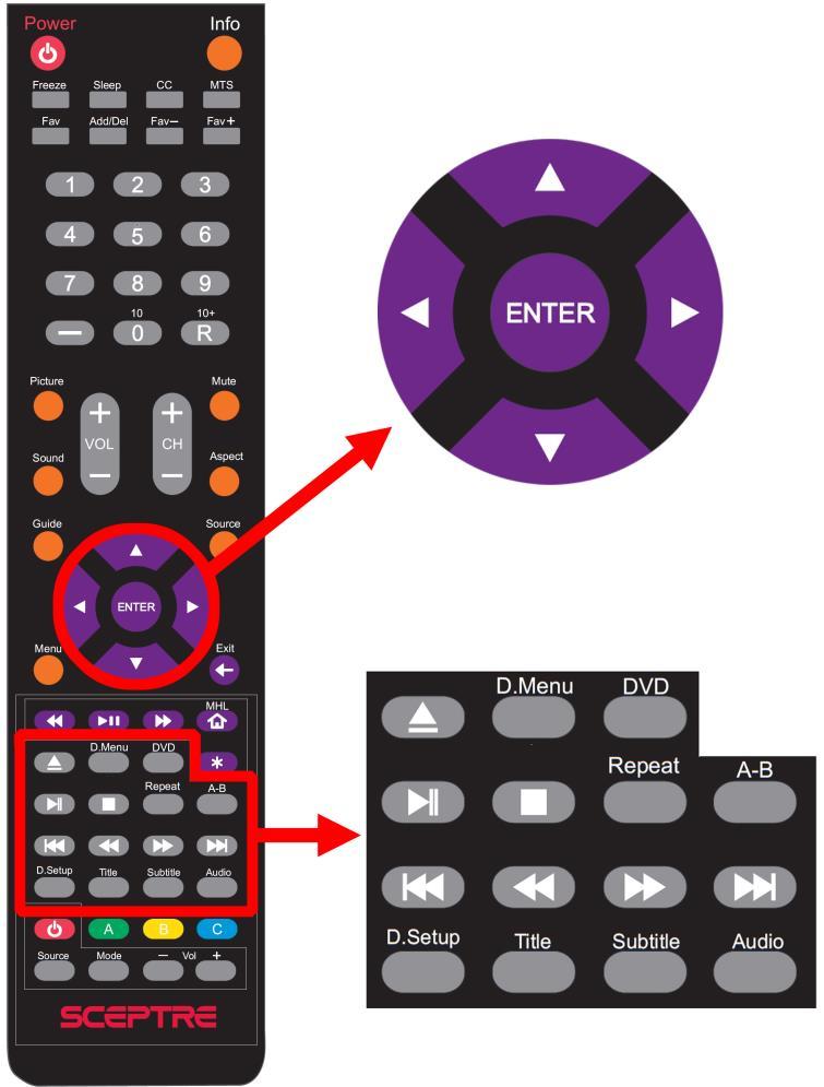 3. The DVD control buttons are
