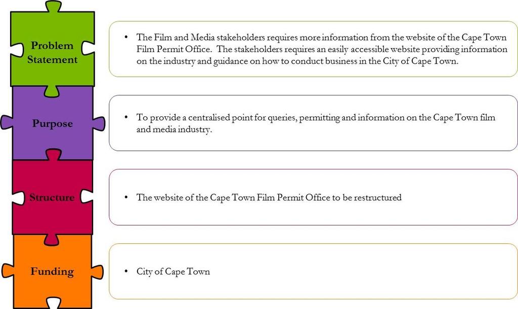 Cape Town and Western Cape Film and Media Sector Study: Section 9: Recommendations: