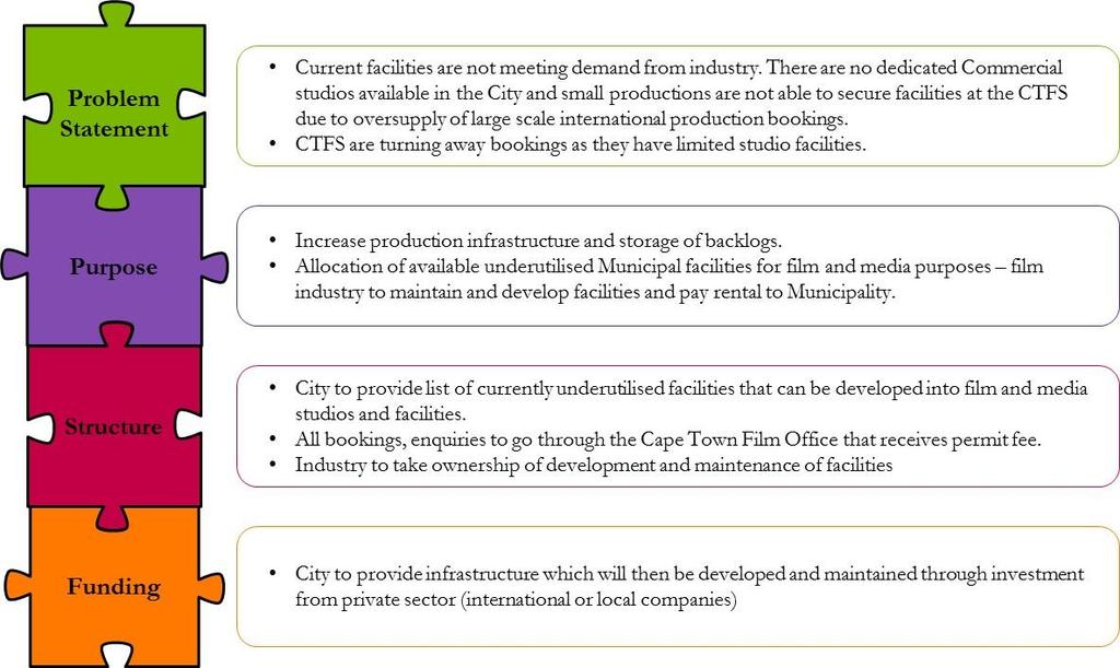 Cape Town and Western Cape Film and Media Sector Study: Section 9: