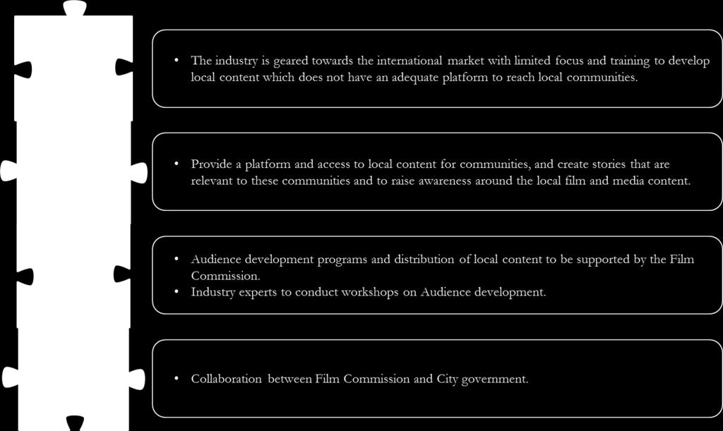 Cape Town and Western Cape Film and Media Sector Study: Section 9: