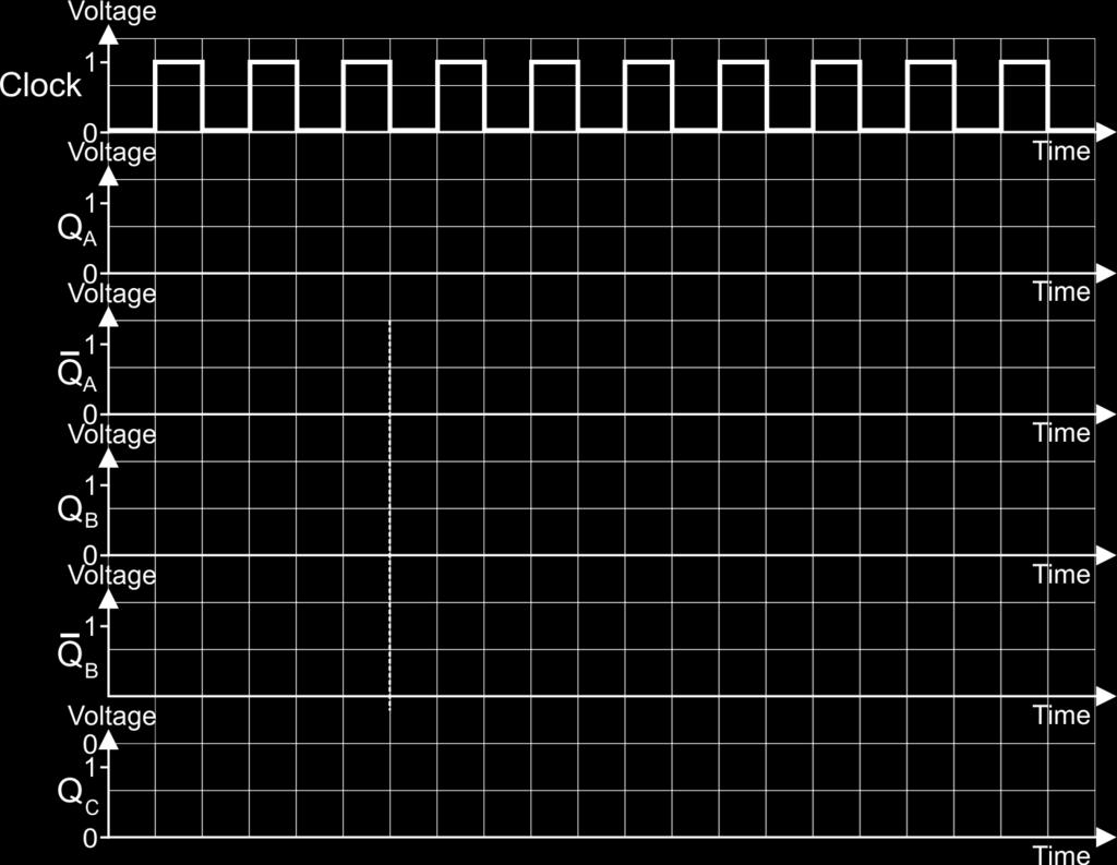 Exercise 3.5 1. The diagram shows a 3-bit binary up-counter.