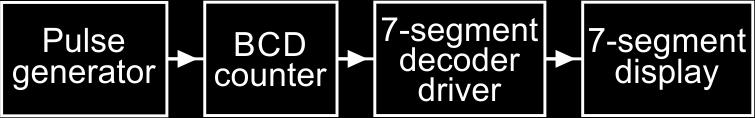 (For a common anode device the decoder outputs would be reversed.
