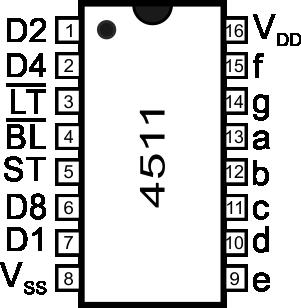 When the display enable in (DEI) pin is at logic 1, the display is enabled, meaning that the current number is displayed. This is a power saving measure the display lights only when required.