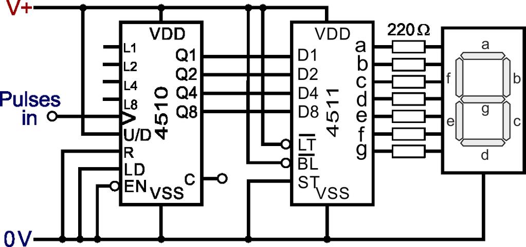 Practical Decimal Counting Systems This is how a 1-bit decimal counting system is implemented using the 4510 BCD counter and 4511