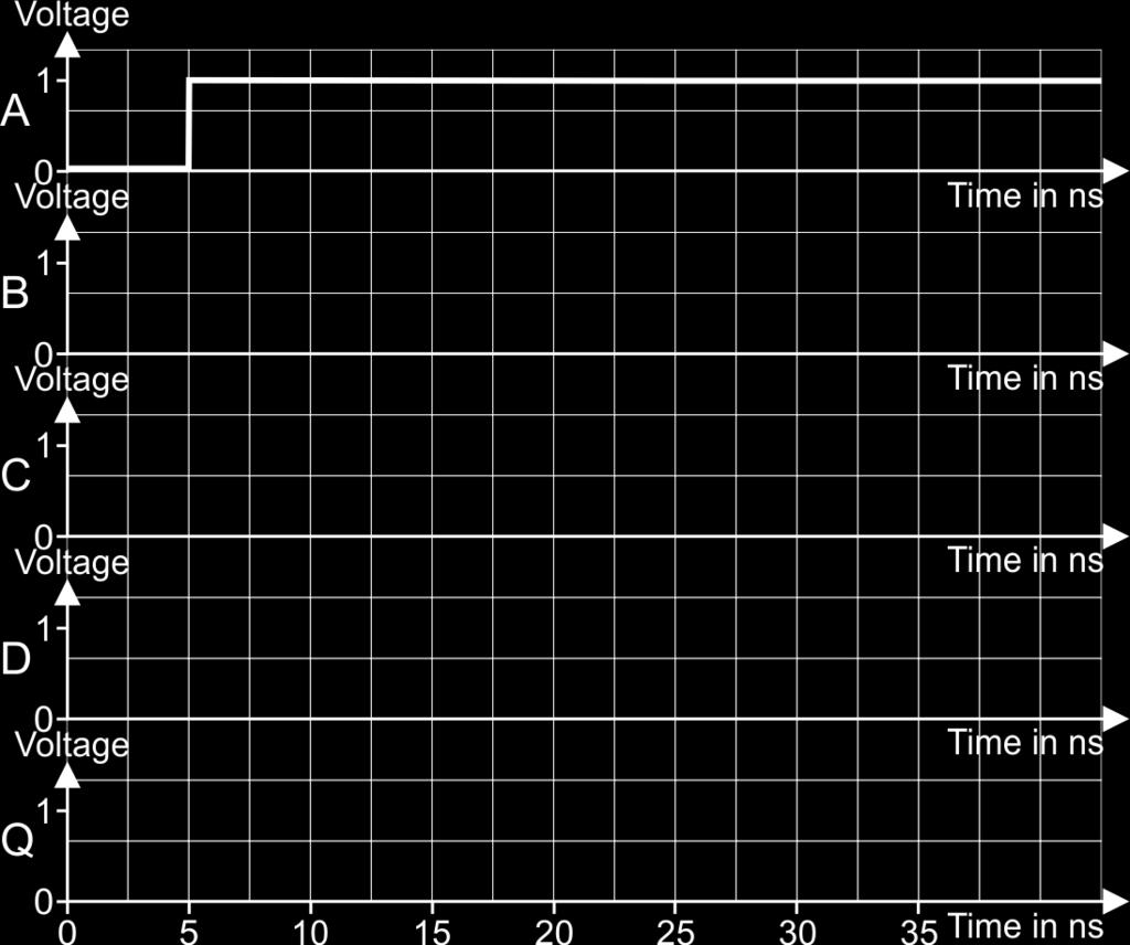 Complete the timing diagram below to show what happens after the signal at input A