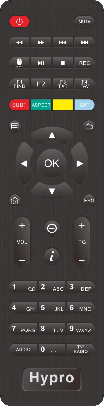 3 Remote control NOTICE: The picture is for