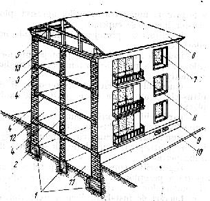 Alcătuirea generală a unei clădiri 1 - fundaţie; 2 - perete (zid) interior; 3 - perete (zid) exterior; 4 - planşeu; 5 - şarpantă; 6 - învelitoare; 7 - fereastră; 8 - balcon; 9 - soclu; 10 - trotuar;