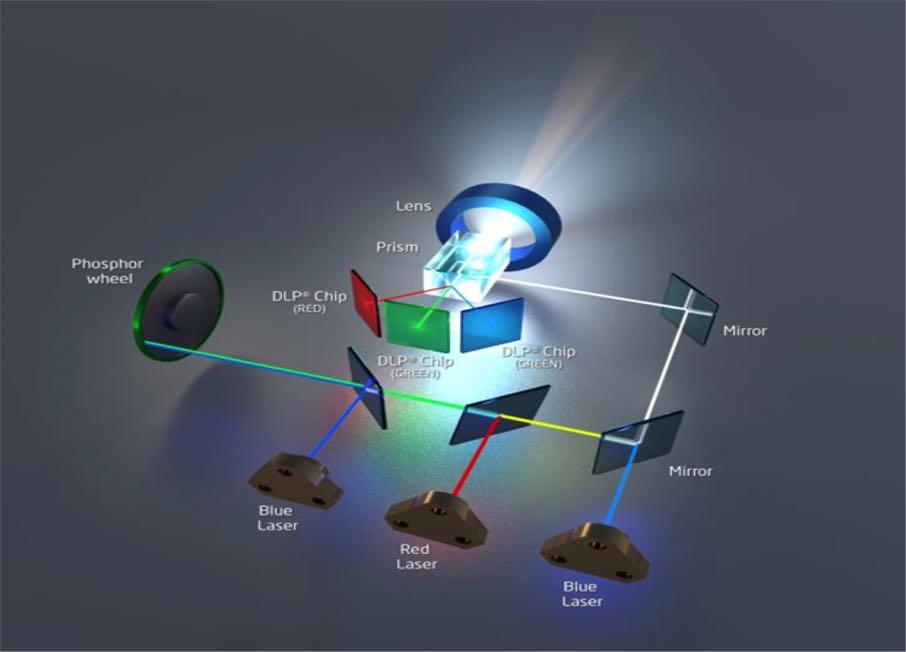 How do laser projectors work?