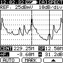 The Spectrum mode can be set to hold the maximum (peak) spectrum data for display. Each time the key is pressed, the Model Three switches between Live and Max modes.