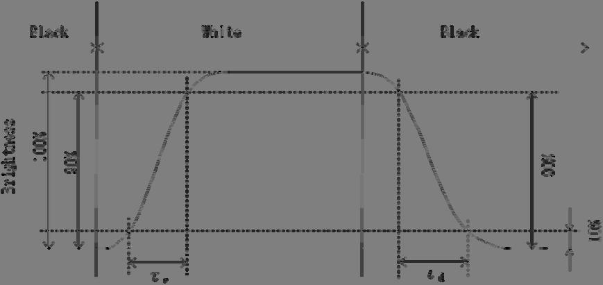 6. Optical characteristics 4 Measuring spot = 6.0mm, Temp. = 25 C Item Symbol Condition Min. Typ. Max.