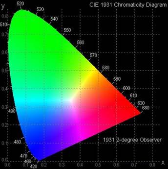 12. Optical Characteristics Viewing Angle Contrast Ratio (dark room) Item Symbol Condition Min Typ Max Unit Luminous Intensity, Normal (IV) (V)θ - - 160 - deg (H)φ - - 160 - deg CR 80 cd/m 2-2000:1 -