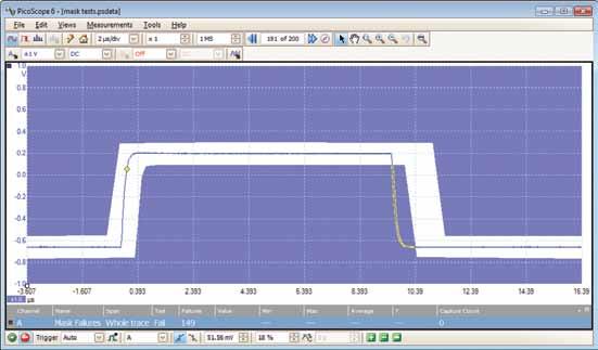 The design of the PicoScope software ensures that maximum display area is available for waveform viewing.