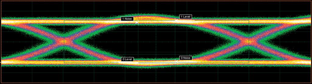 Eye-diagram analysis The scopes quickly measure more than 30 fundamental parameters used to characterize non return to zero (NRZ) signals and return-to-zero (RZ) signals.