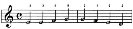 It is the student s responsibility to play the subsequent notes with correct fingering based on that first indicator.