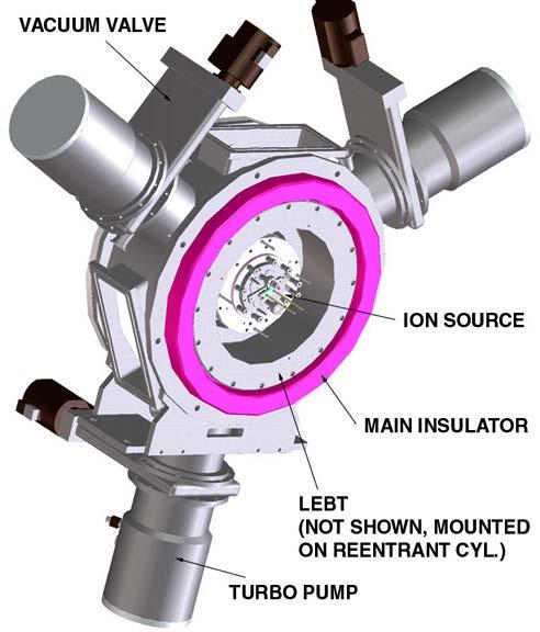 Ion source / LEBT vacuum