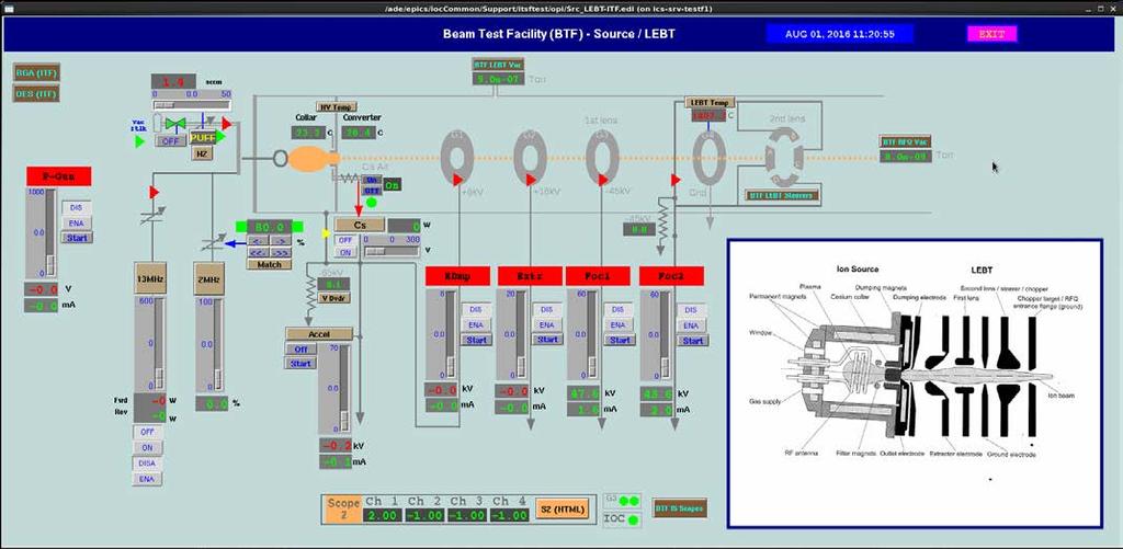 Operating the BTF: excerpt from operator training Verify PPS is in Operate All and MPS in Standby modes From this point forward operation is similar to the SNS front end in MEBT beam stop