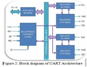 Additionally to the fundamental job of changing information from parallel to serial for transmission and from serial to parallel on reception, a UART can sometimes give extra circuits for signals