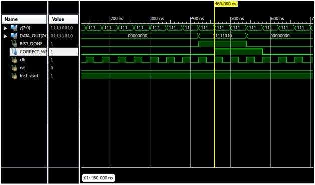Figure 14:Waveform of BIST UART The UART BIST architecture simulation can be done through the Xilinx ISE using VERILOG HDL.