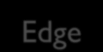 Edge-Triggered JK