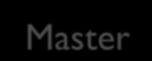 Master-slave SR FF (cont.