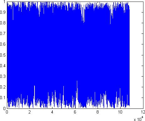 Audio spectrum flatness feature after wavelet process. Fig. 5. Audio spectrum centroid feature. Fig. 9. Audio spectrum spread feature. Fig. 10. Audio spectrum spread feature after wavelet process.