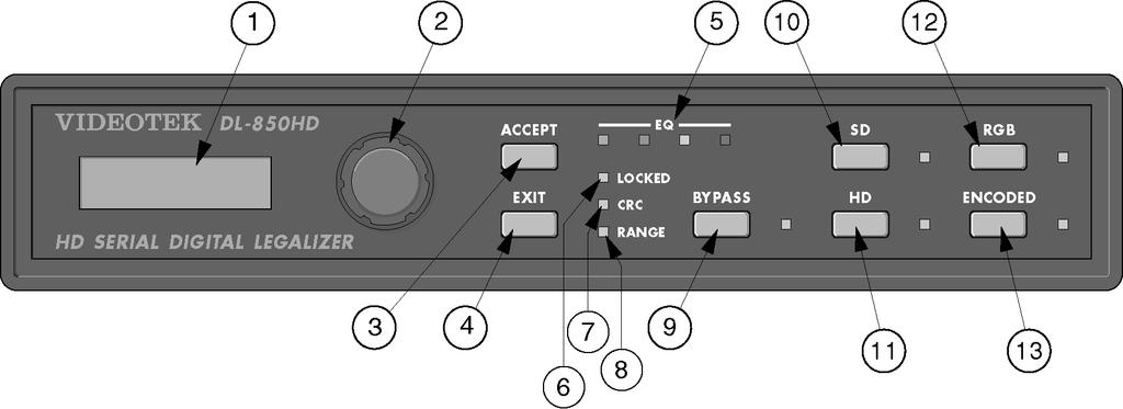 Section 3 Operation Front Panel Controls and Indicators Figure 3-1. DL-850HD Front Panel Controls and Indicators Table 3-1. Description of DL-850HD Front Panel Controls and Indicators No.