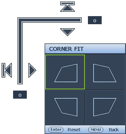 Therefore, when correcting picture distortion, both corner fit and 2D keystone functions should be used in conjunction to achieve the best picture shape.