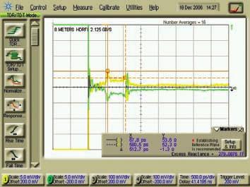RF Applications The test below is the typical RF performance of an HDRFI assembly to