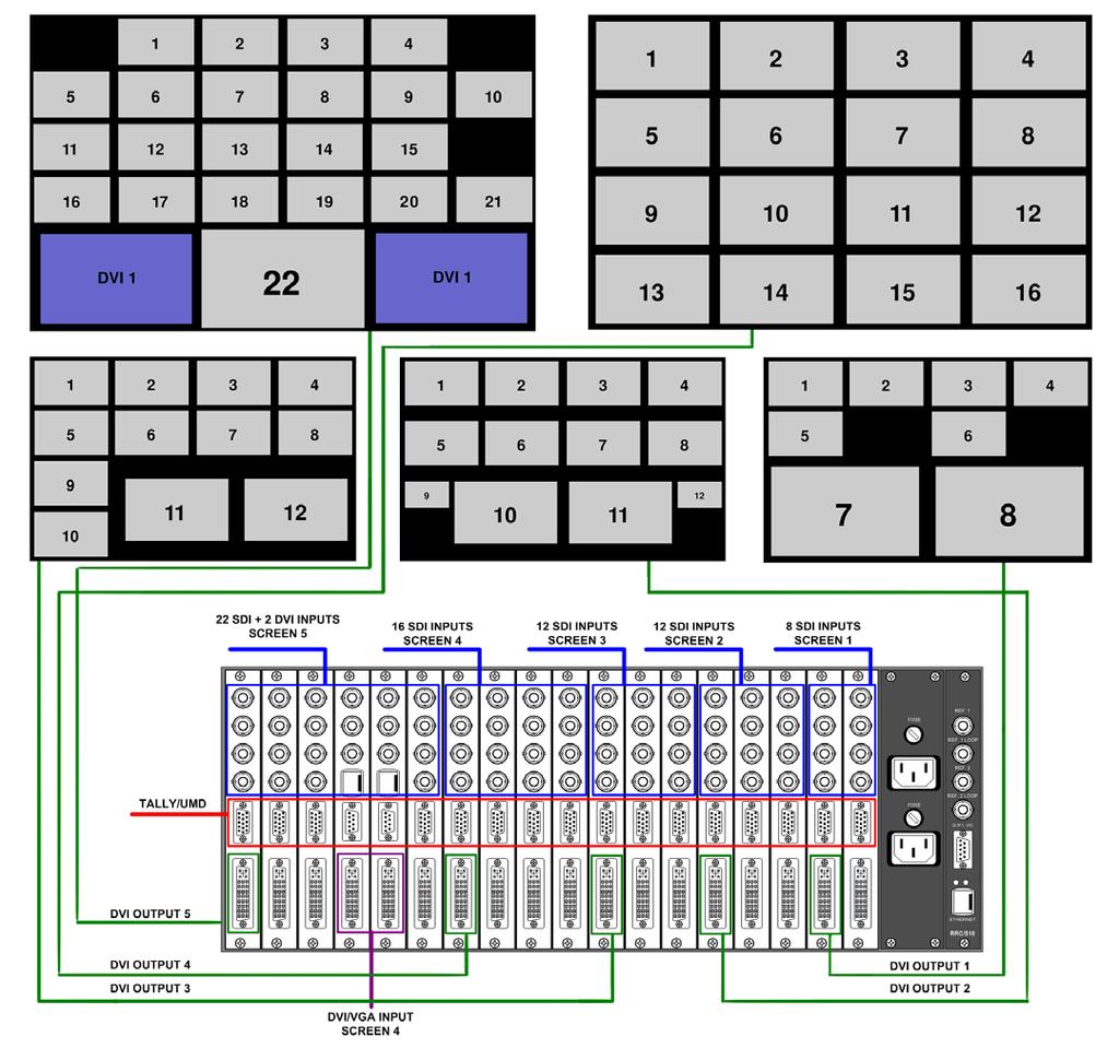 Display configurations SynView sets new standards in its configuration options. The amount of inputs displayed on an output (head) can easily be expanded.