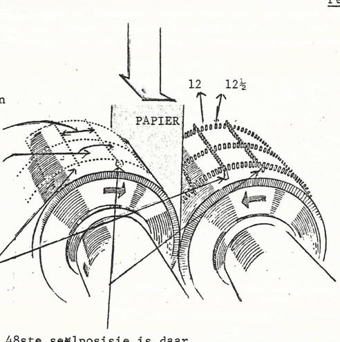 Diagrammatic representation of the Giori in-built rotary perforator used on most of the sheet issues of the 2nd definitive series The diagram illustrates how Top & bottom margins were perforated