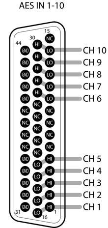 The DB-44 connector receives 10 inputs (refer to figure 2.4.3 below for connector pinout). For the 4-input audio version only inputs IN 1-4 are available.