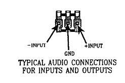 Operation: Audio outputs from the 322 audio demod board must be adjusted for Zero dbm peak program level loaded into 600 Ohms.