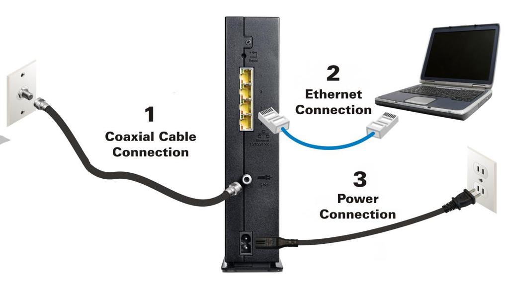 Chapter 4: Installing the Gateway Figure 4: SBG6950AC2 Connection Diagram 1. Check that a coaxial cable is already connected to a cable wall outlet or RF splitter (not included). 2.