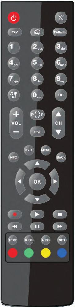 Getting Started Remote Control Mute Standby Favorite list Internet portal Switch betweentv/radio broadcasts Numeric buttons Media browser Previous channel Library of recordings Volume Up/Down Exit