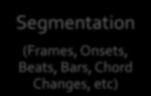 Basic system overview Segmentation