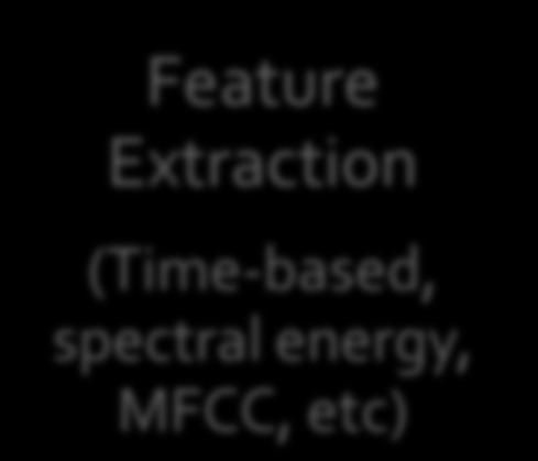Changes, etc) Feature Extraction