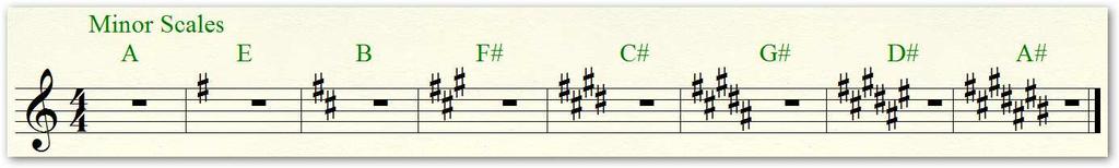 and minor scales Major Sharp Scales: