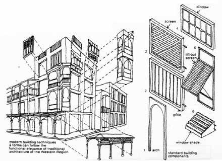 Living in Imaginary Places The architect Geurst explained in an interview (authors interview The Hague, 23 August 2007) that the aim of the local municipality and a couple of housing corporations was