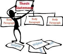 SHARE YOUR THESIS STATEMENT Identification of Topic (title and author) + Claim (belief about topic) + Direction (reason 1, reason 2, and reason 3)