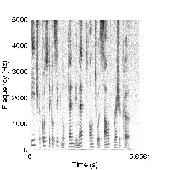 Spectrogram and
