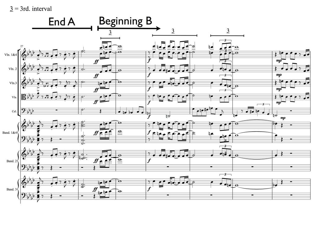 Figure 5: end of A, beginning of B, bars 27-33 [00:58-01:14], with indication of intervals b2 (from bar 37 to bar 44) is a transposed, extended version of the beginning of b1, played by the piano.