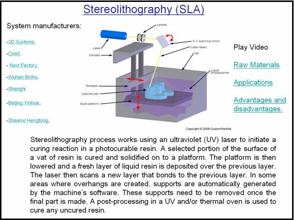 User s guide (Case study) Page 61 Figure 39 Stereolithography technology (SLA) Pressing the (play video) link will lead to a video file that explains the principles of SLA technology.