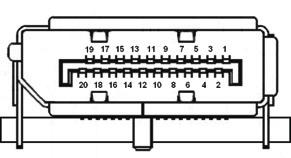 20-Pin Color Display Signal Cable* PIN Description PIN Description 1. Lane0(p) 11. GND 2. GND 12. Lane3(n) 3. Lane0(n) 13. Config1 4. Lane1(p) 14. Config2 5. GND 15.