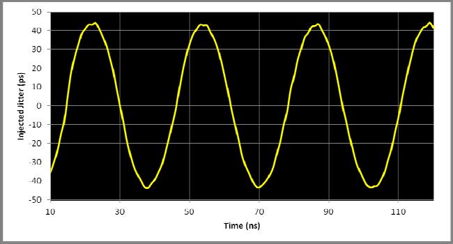 SV1C Introduction and Features Figure 2 Illustration of calibrated jitter waveform.