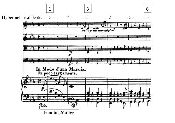 Example 4.4a. Opening of Refrain, Framing Motive, mm. 1 2. Example 4.4b. Closing of Refrain, Framing Motive, mm.