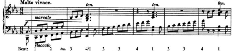 D 4 1 (1 = dotted quarter) Example 5.7. Metrical Dissonance in the Opening of Schumann s Scherzo.