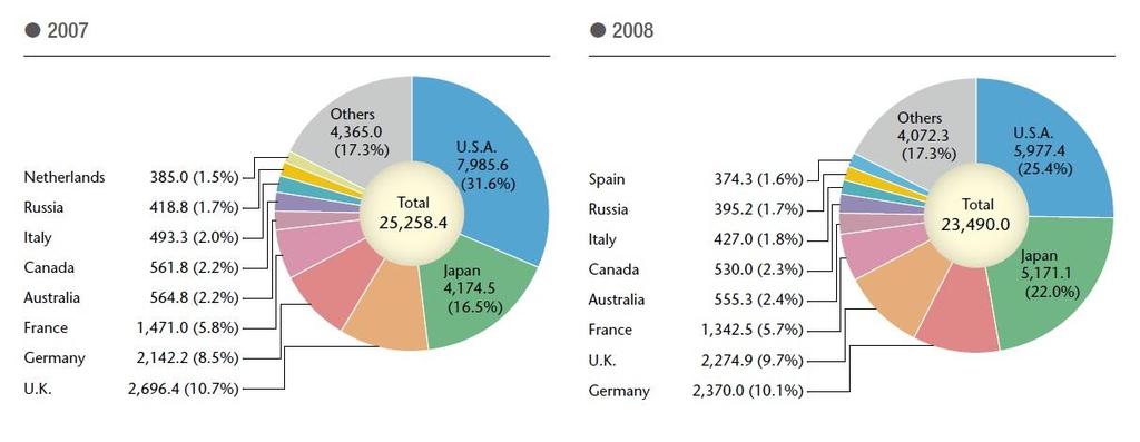 APPENDIX [1] Global Share of Recorded Music Sales Currency in
